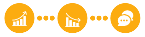 Live Chats: Generate a detailed report about every interaction before and during the reverse auction and ensure compliance in every step.